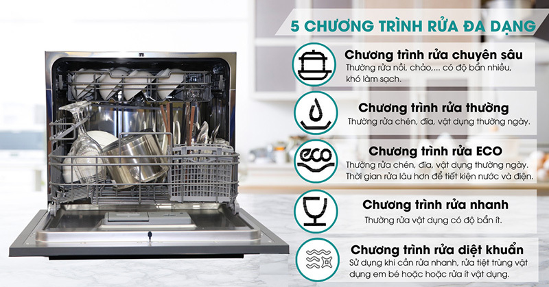 Máy Rửa Chén Mini 8 Bộ Ecalite EDW-UF6080BL