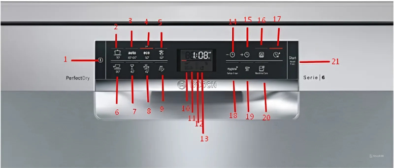 Các ký hiệu trên máy rửa bát Bosch serie 6