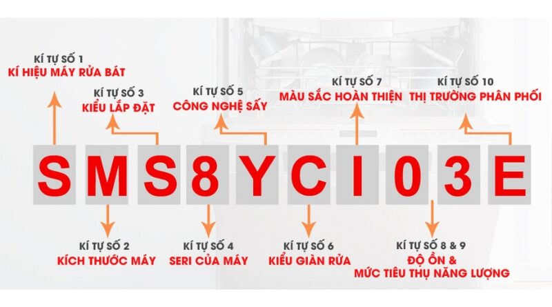 Ý nghĩa chi tiết 10 ký tự trong mã máy rửa bát Bosch 