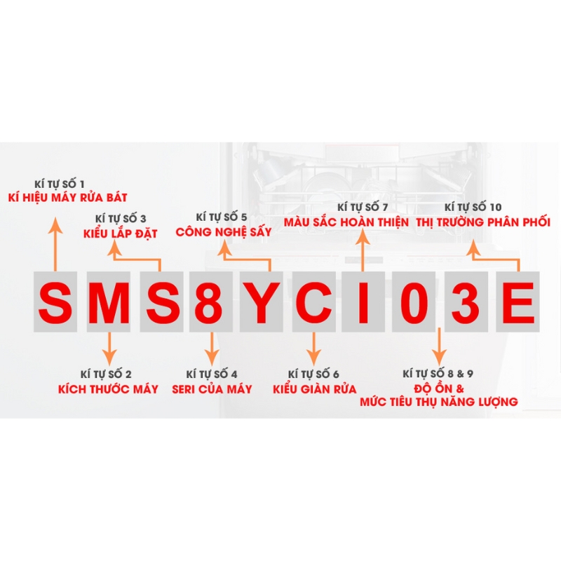 Ý nghĩa chi tiết 10 ký tự trong mã máy rửa bát Bosch 