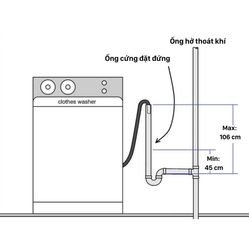 Hệ thống đường ống dẫn nước của máy cần được lắp đặt đúng kỹ thuật sẽ đảm bảo máy rửa chén Bosch hoạt động ổn định