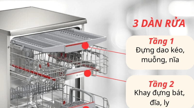 Các dòng máy âm tủ và độc lập thuộc hãng Bosch đều có khay rửa linh hoạt, điều chỉnh được để chứa xoong nồi
