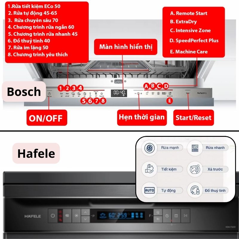 so sánh máy rửa bát bosch và hafele
