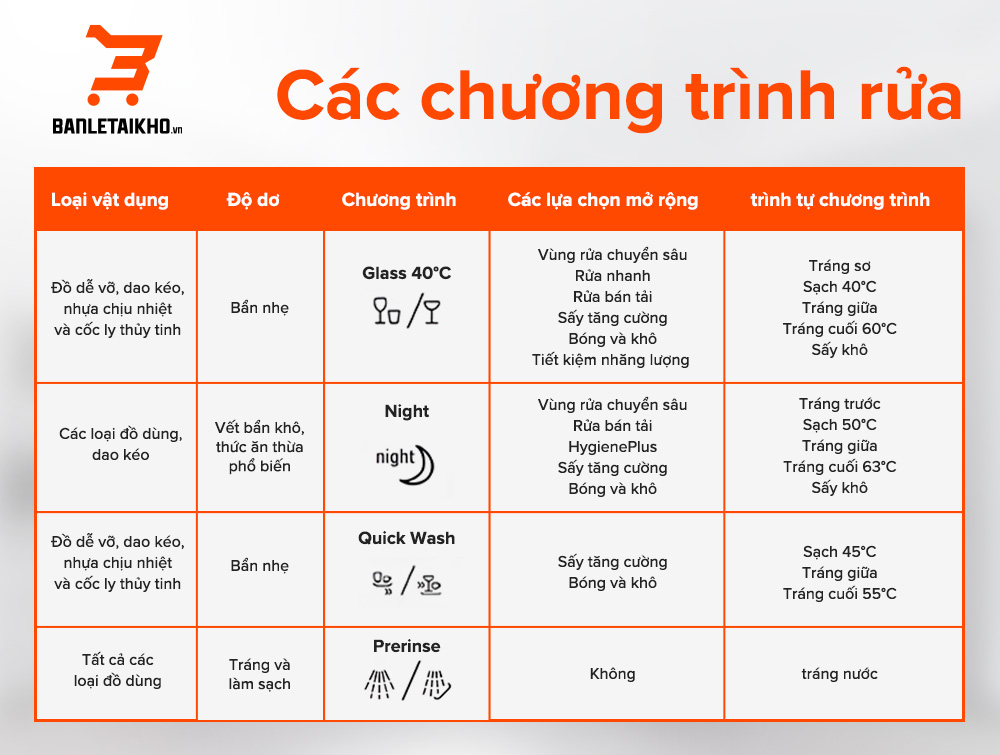 Một số chương trình rửa phổ biến trên máy rửa bát Bosch