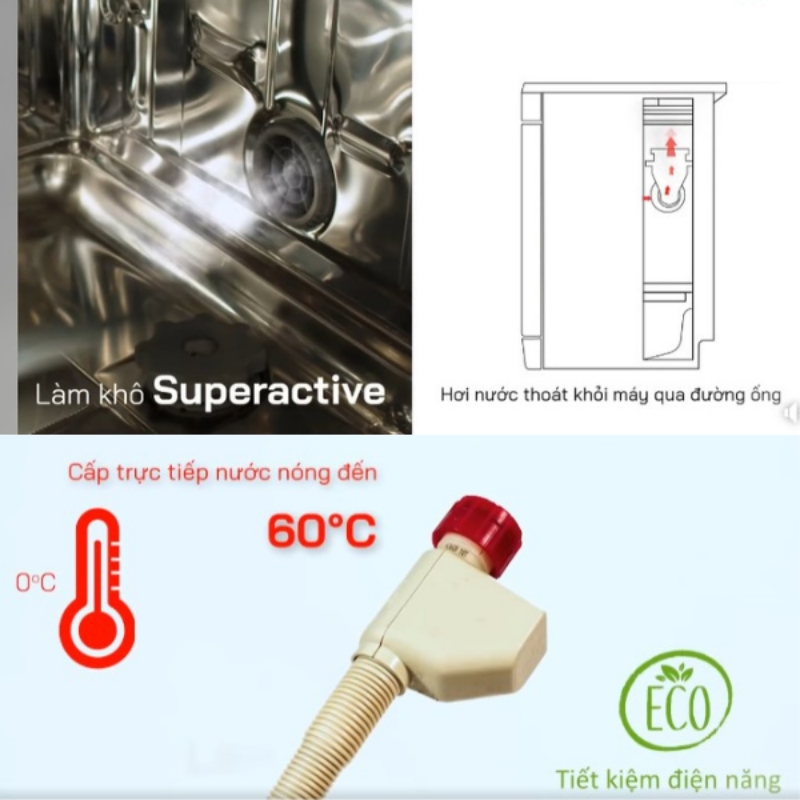 Chương trình rửa tăng cường 60°C/ 165 phút loiaj bỏ những vết bẩn cứng đầu nhất