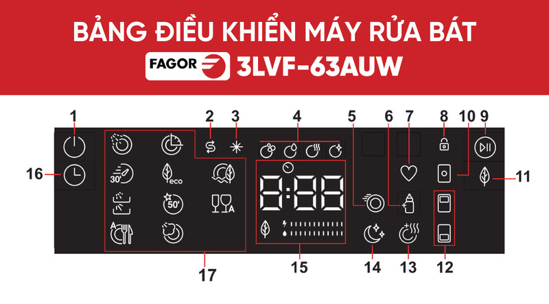 Máy rửa bát Độc Lập Fagor 3LVF-63AUW 14 Bộ