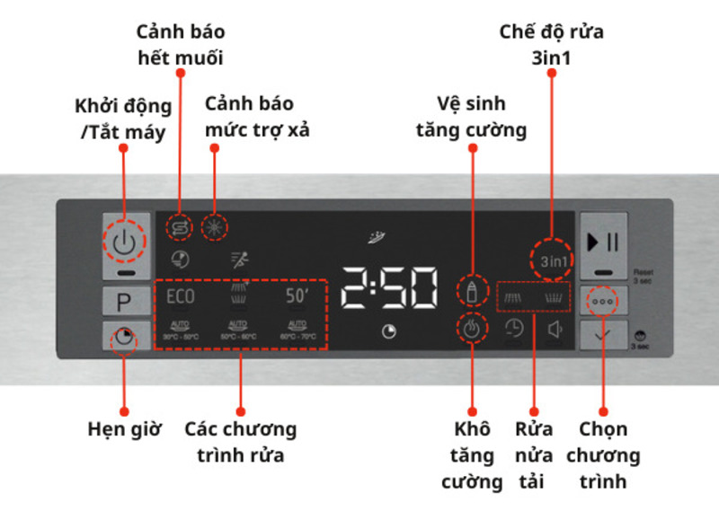 Máy rửa bát Độc Lập Fagor 3LVF-62SAI 13 Bộ