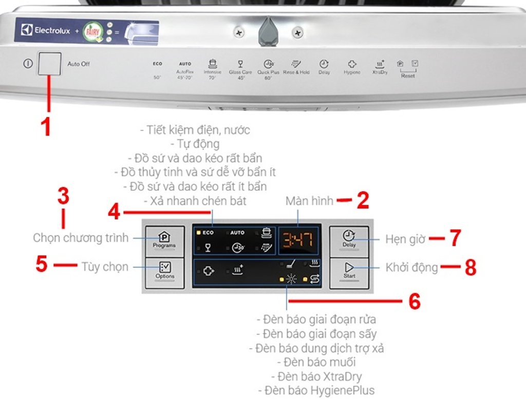 Bảng điều khiển cảm ứng hiện đại giúp người dùng dễ dàng điều chỉnh