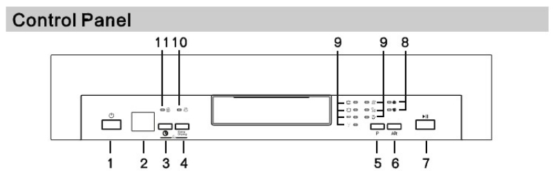 cách sử dụng máy rửa bát malloca
