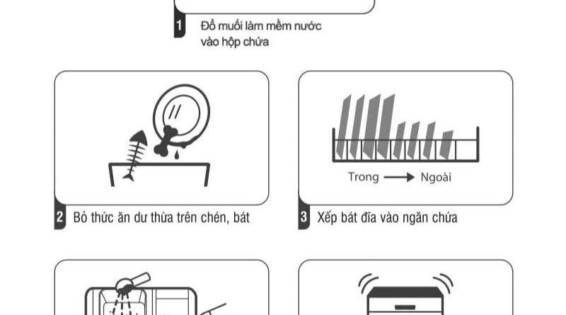 Quy trình sử dụng máy rửa bát Kocher tiện lợi với 5 bước đơn giản