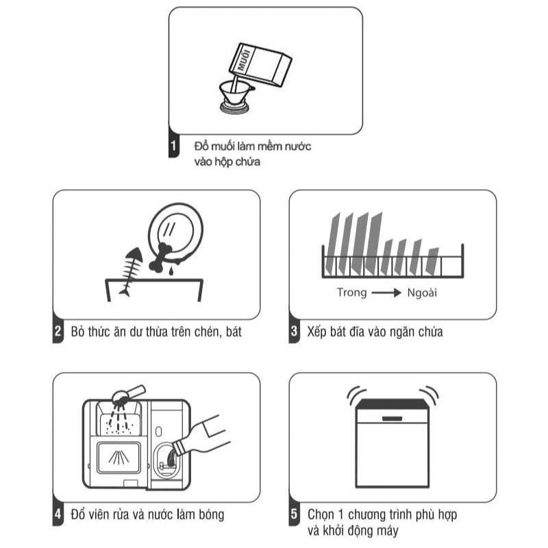 Quy trình sử dụng máy rửa bát Kocher tiện lợi với 5 bước đơn giản
