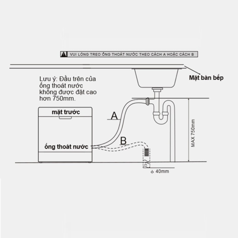 Sơ đồ lắp đặt ống thoát nước máy rửa bát