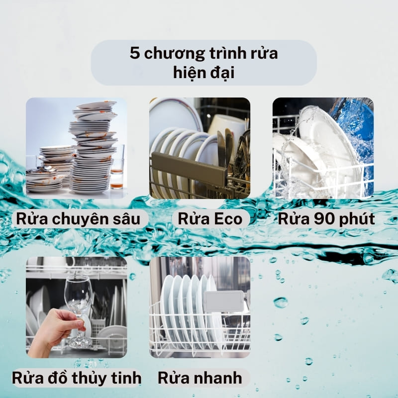 Máy rửa bát Kocher KDEU 8033 được trang bị 5 chương trình đáp ứng nhiều nhu cầu sử dụng
