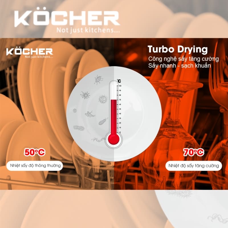 Máy rửa bát Độc lập/Âm tủ Kocher KDEU8112 15 Bộ