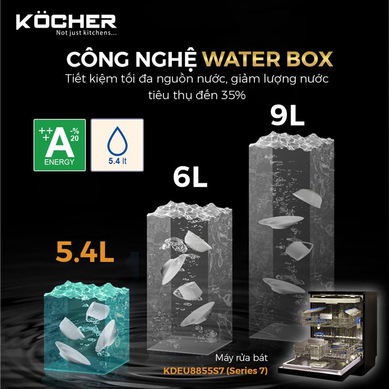 Công nghệ Water Box giúp máy Kocher KDEU-8855S7 SERIES 7 tiết kiệm nước hiệu quả