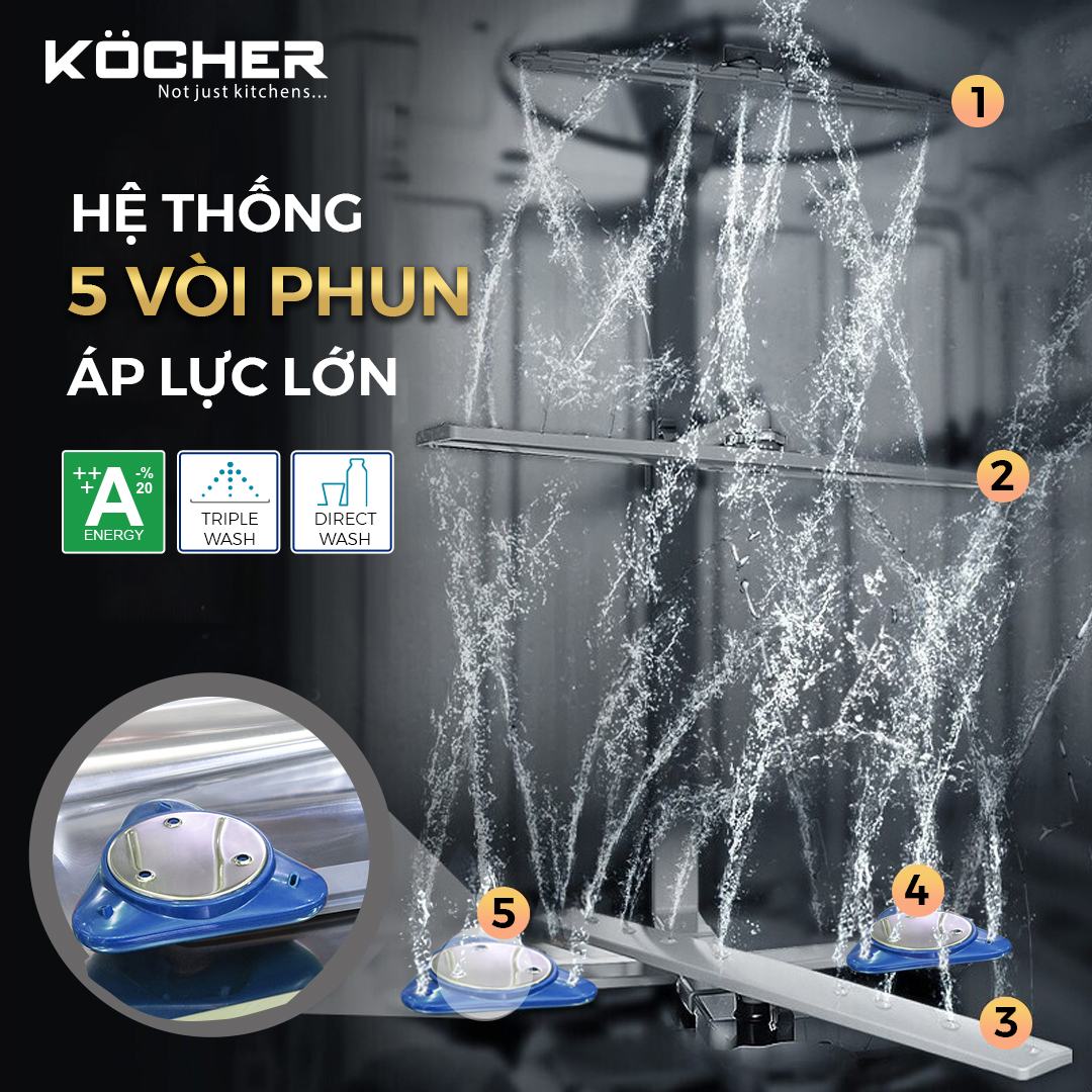 Hệ thống 5 vòi phun của máy Kocher KDEU-8855S7 SERIES 7 đảm bảo chén đĩa luôn được làm sạch kỹ lưỡng