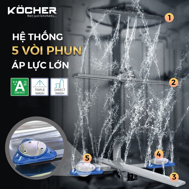 Máy rửa chén Kocher KDEU-8866S8 Series 8 có hệ thống 5 vòi phun siêu sạch, đảm bảo toàn bộ bát đĩa luôn sáng bóng