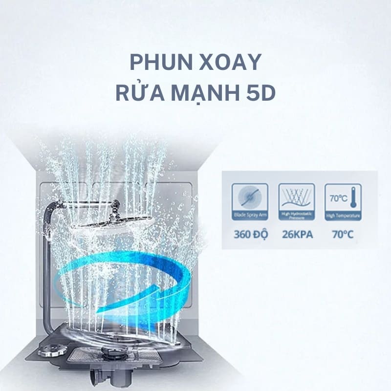 Máy rửa bát Âm Tủ/Độc Lập Fujishan FJVN08-S05F 8 Bộ