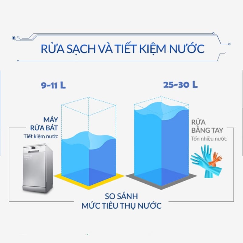 Máy rửa bát Âm Tủ/Độc Lập Fujishan FJVN15-S03AF 12 Bộ
