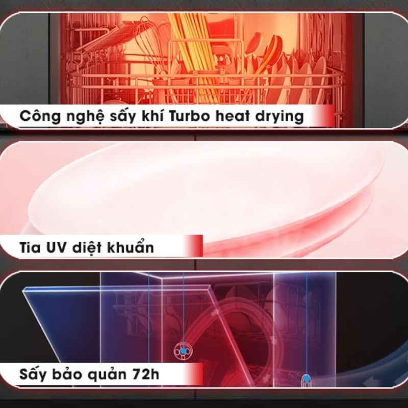 Máy rửa bát Âm Tủ Fujishan FJVN08-S10TB 8 Bộ