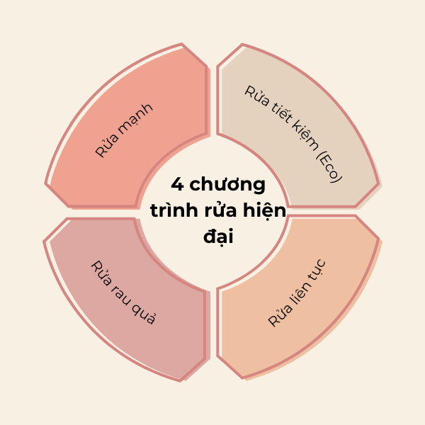 Máy Rửa Bát Tích Hợp Chậu Rửa KUCHEN KU X5-1 6 bộ