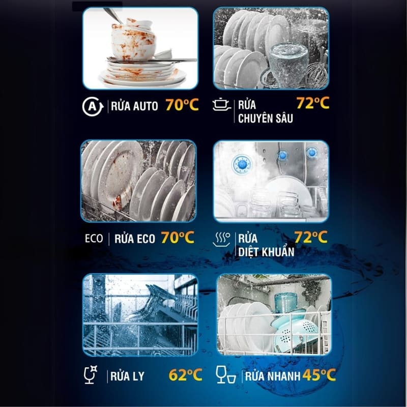 Máy Rửa Chén Âm Tủ/Độc Lập KUCHEN KUPP 80355 15 bộ