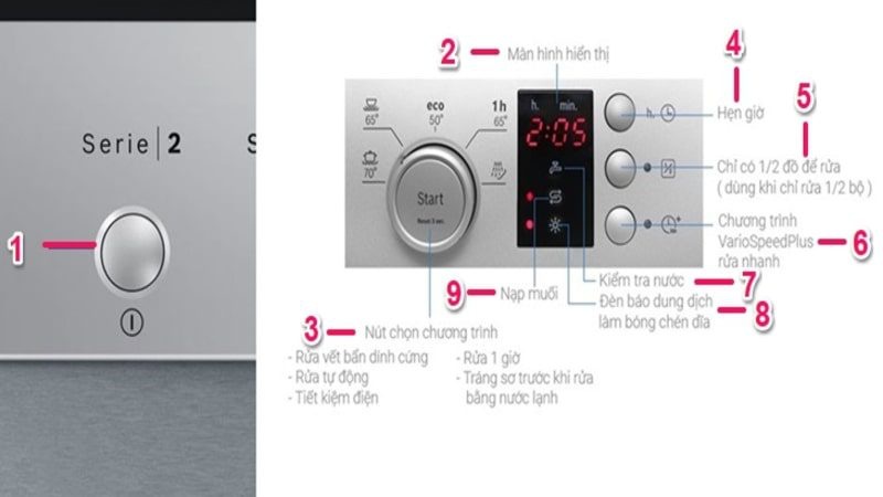 cài đặt muối, bóng trên máy rửa bát Bosch Serie 2, 4, 6, 8 9