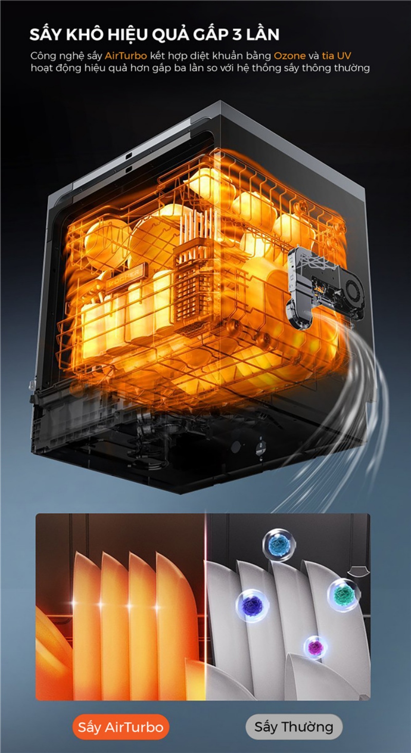 công nghệ máy rửa bát