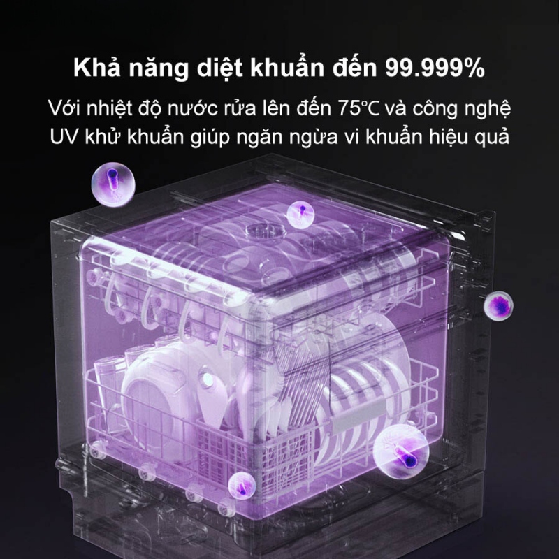 công nghệ máy rửa bát