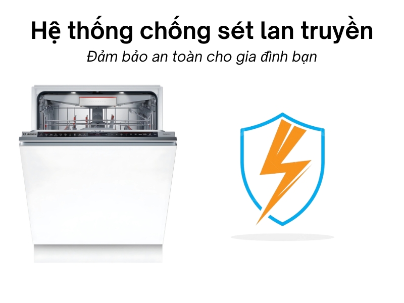 Máy rửa bát âm tủ Bosch SMD8TCX01E