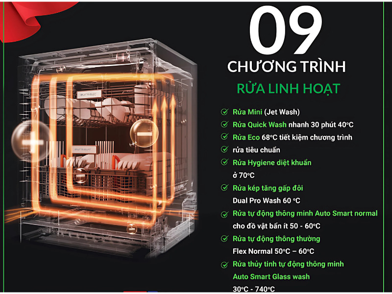 Máy rửa bát Eurosun SMS80EU21BT