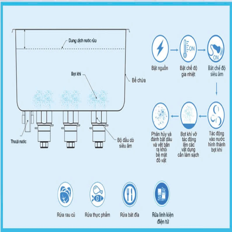 máy rửa bát siêu âm UTC - 2000HD