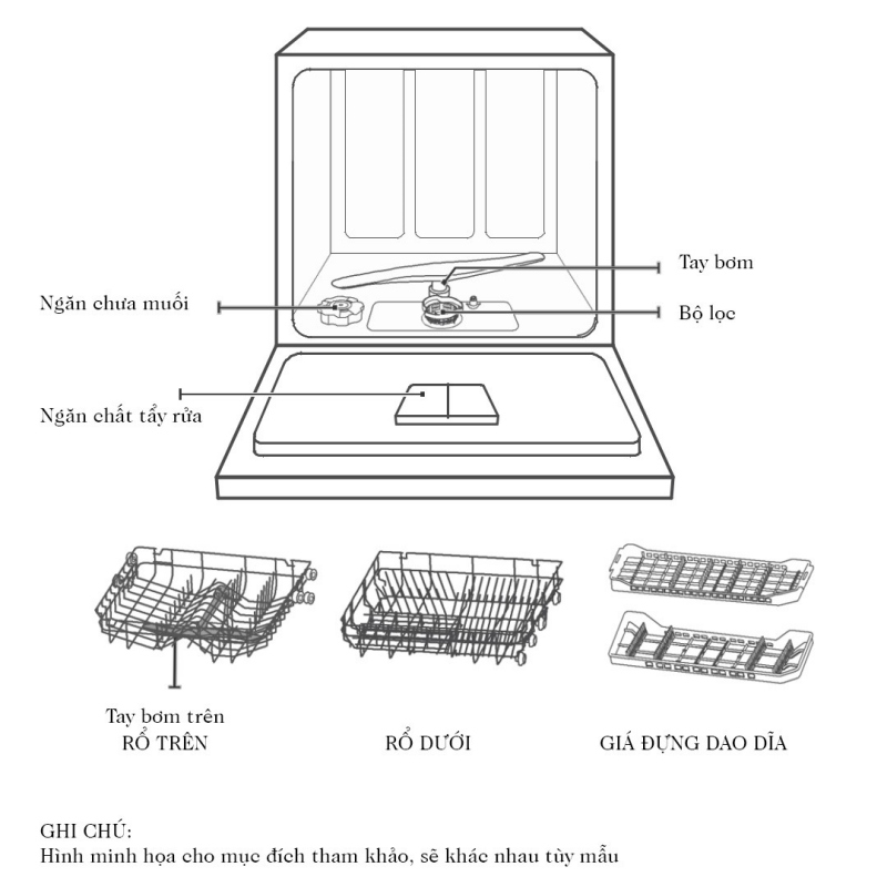 bảo dưỡng máy rửa bát 9 bộ
