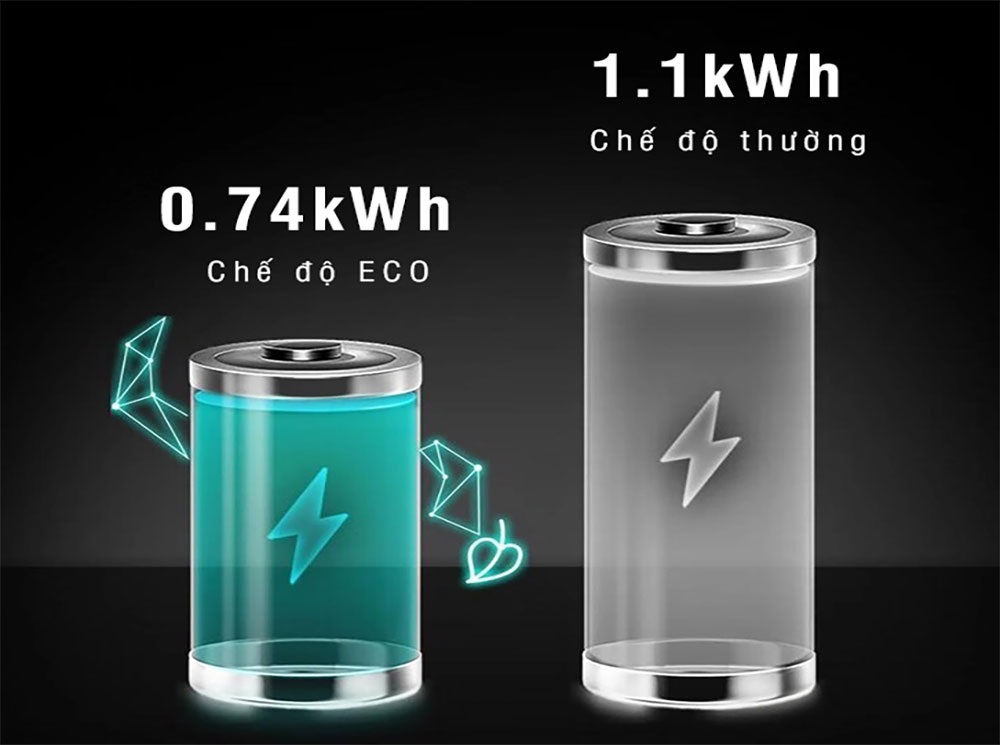 Chế độ ECO giúp tiết kiệm điện