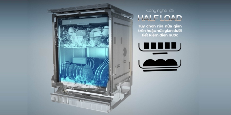 chế độ rửa nửa tải của máy rửa bát