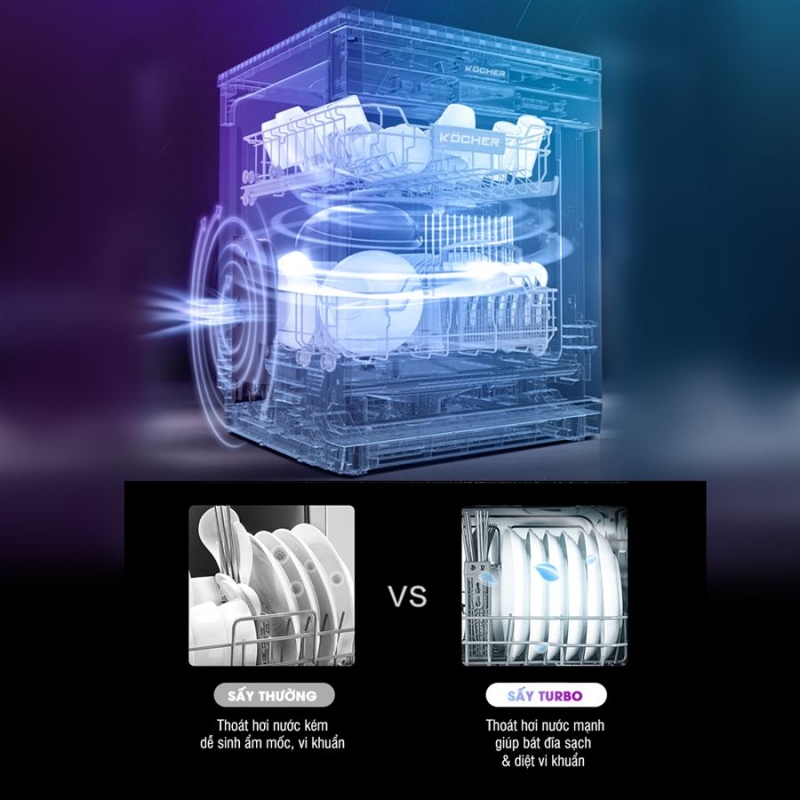 công nghệ sấy zeolith và turbo