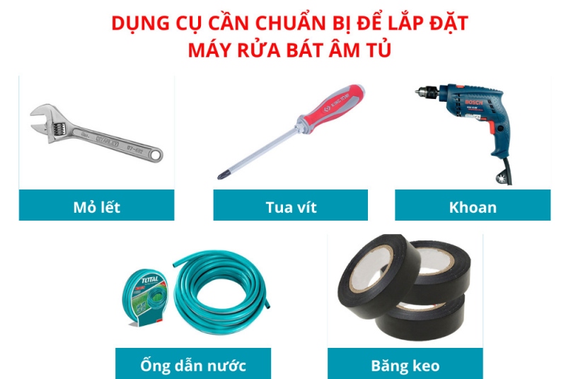 hướng dẫn cài đặt máy rửa bát 13 bộ