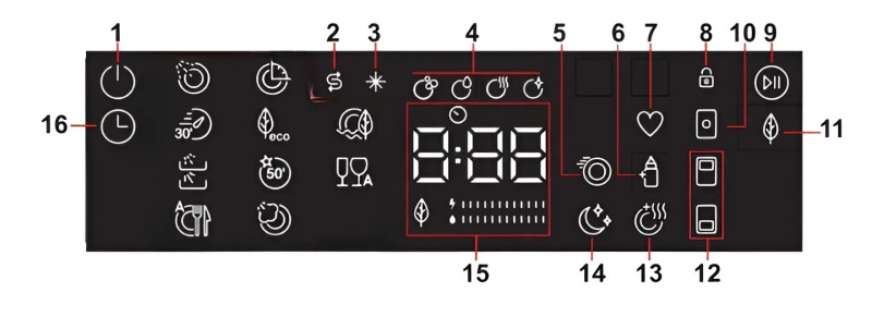 ký hiệu trên máy rửa bát Eurosun