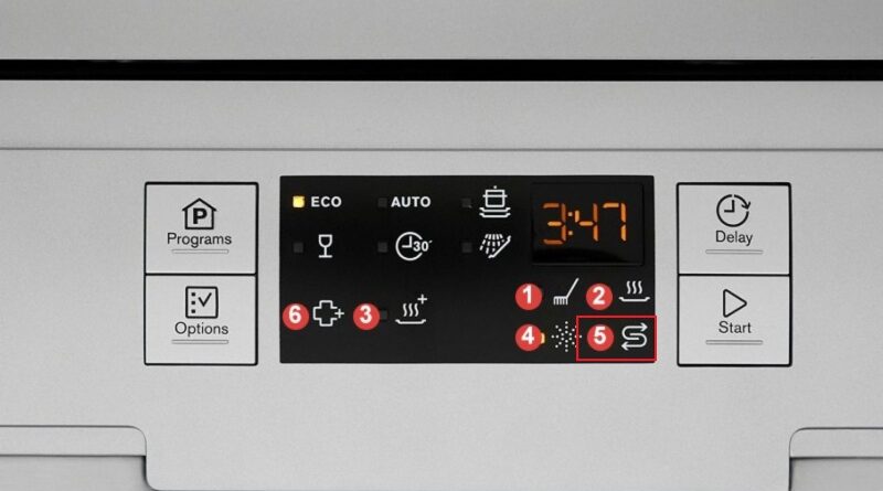 Mã lỗi máy rửa chén Electrolux