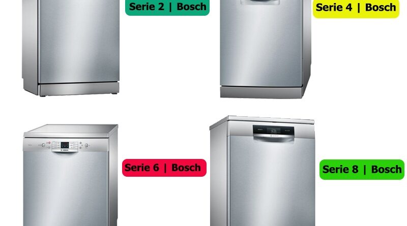 cài đặt muối, bóng trên máy rửa bát Bosch Serie 2, 4, 6, 8 10