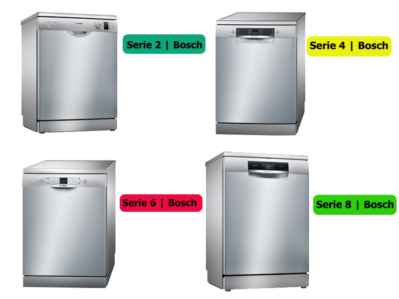 cài đặt muối, bóng trên máy rửa bát Bosch Serie 2, 4, 6, 8 1