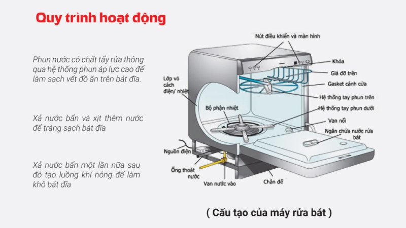 máy rửa bát có bền không