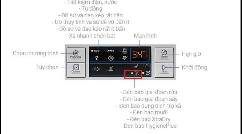 máy rửa bát electrolux báo lỗi