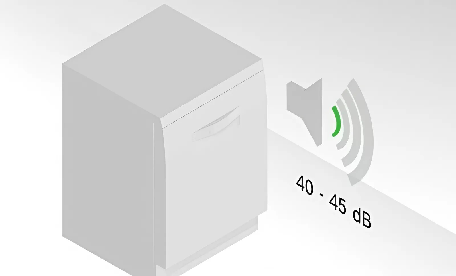 Máy rửa bát tiết kiệm điện nước