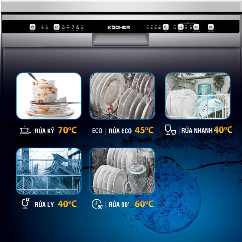 tính năng máy rửa bát