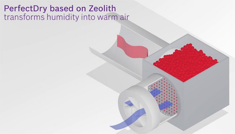 cải tiến của máy rửa bát Bosch