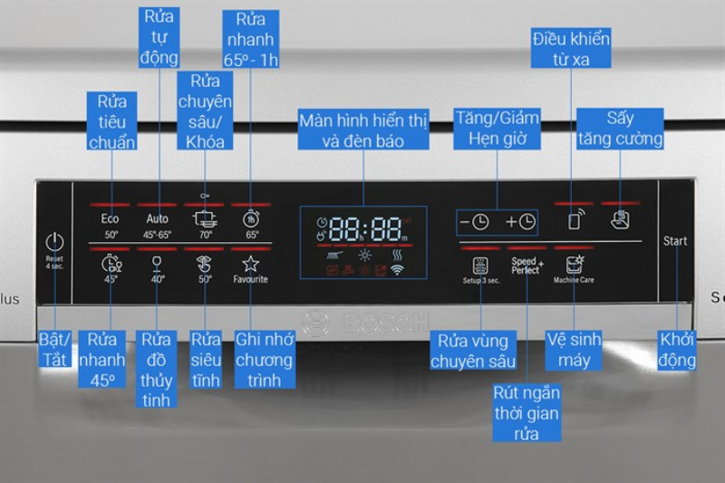Bảng điều khiển cảm ứng với màn hình LED và tính năng Home Connect, giúp điều khiển máy từ xa qua ứng dụng điện thoại thông minh