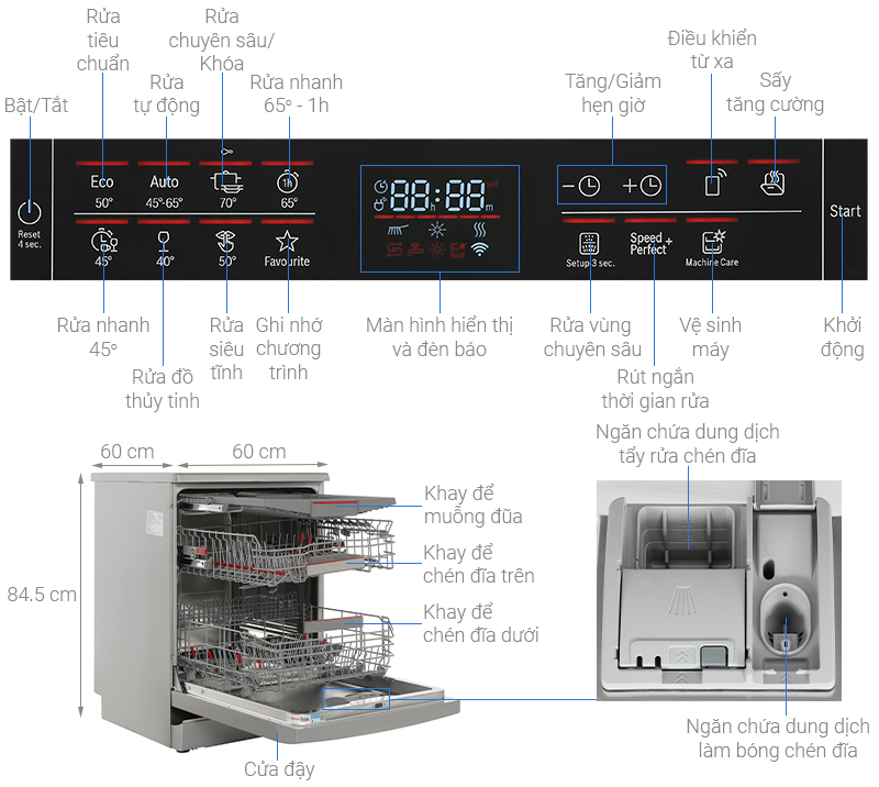 Chế độ IntensiveZone làm sạch hiệu quả nồi chảo, bát đĩa bẩn nặng, còn Extra Clean Zone xử lý vết bẩn cứng đầu ở giàn giữa