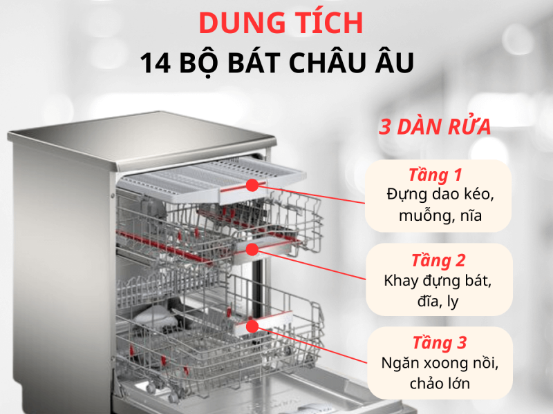 máy rửa chén từ 20 triệu