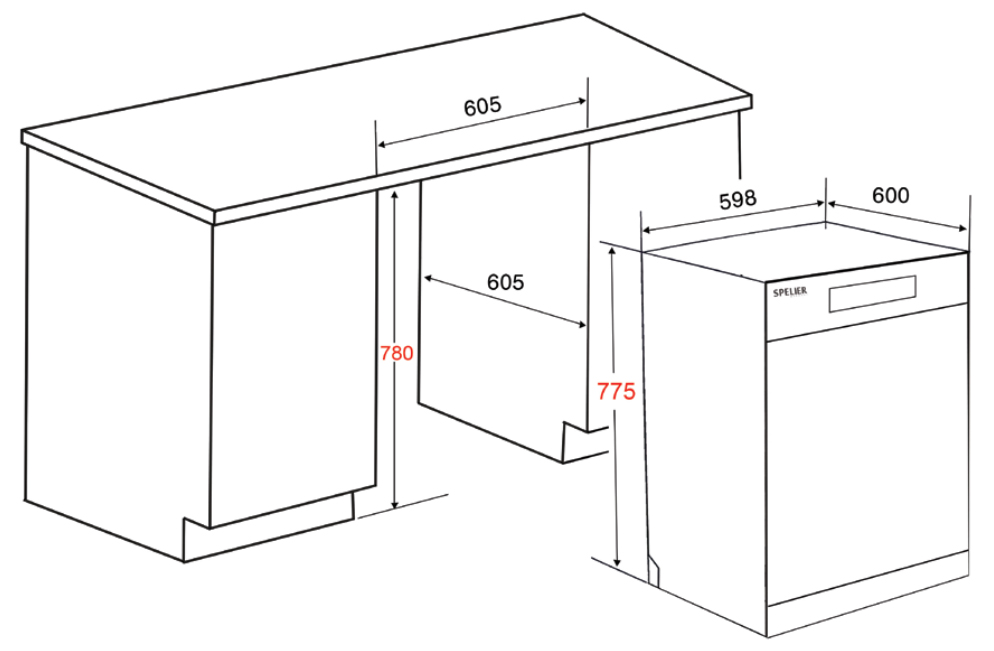 so sánh máy rửa bát 8 và 10 bộ